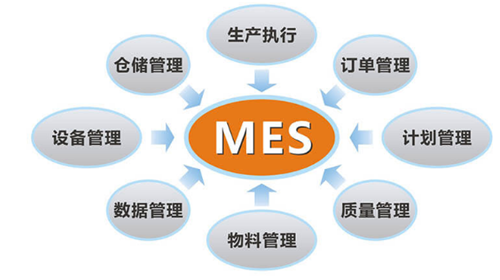 有哪些因素會影響化工新材料MES系統(tǒng)的實(shí)施效果？