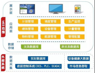 化工新材料MES軟件對生產(chǎn)計(jì)劃的優(yōu)化效果怎樣？