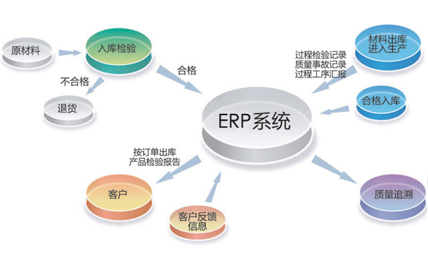 化工新材料ERP系統(tǒng)如何提升供應(yīng)鏈的敏捷性？