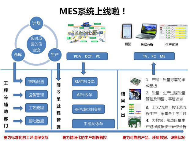 化工新材料MES軟件在質(zhì)量管控方面有何獨(dú)特功能？
