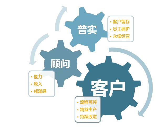 生產(chǎn)波動大，化工ERP軟件如何靈活應(yīng)對？