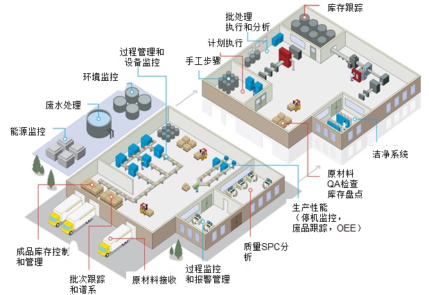 化工ERP軟件有哪些核心功能模塊？