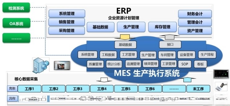 化工新材料ERP系統(tǒng)適合外貿(mào)型企業(yè)嗎？