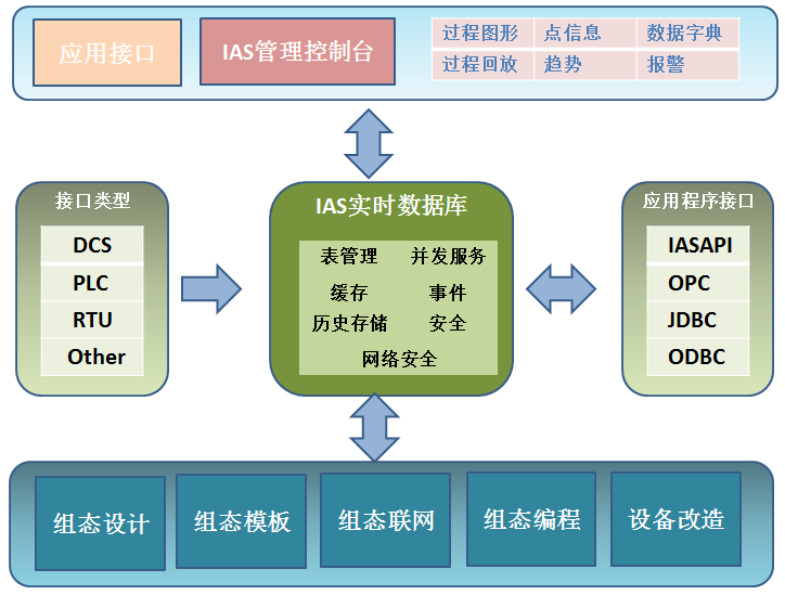 化工新材料ERP在?；吩瞎芾碇校绾伟踩珟齑骖A(yù)警？